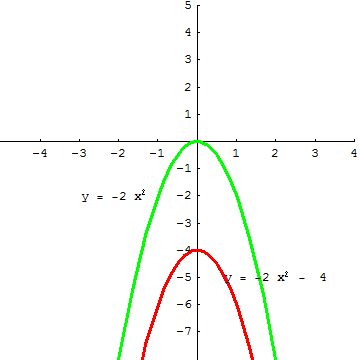 [Graphics:../HTMLFiles/A Lyceum, Studying functions_280.gif]